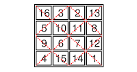 The traditional "Dürer" magic square of order-4 that is portrayed in "Melencolia I"