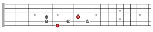 pentatonic scale guitar chart