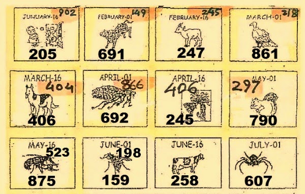 Thai Lottery Animal Numbers Chart