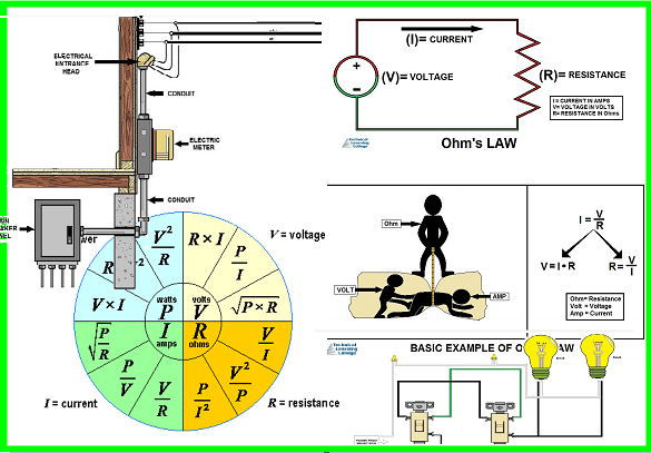 Book Basic electricit - electrical and electronics technology degree