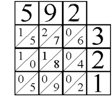 HISTORIA DE LA INFORMATICA: Las Tablas de Neper