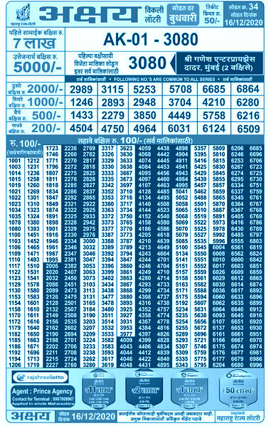 Maharashtra Akshaya Lottery Results 03.02.2021 Draw Winning Numbers