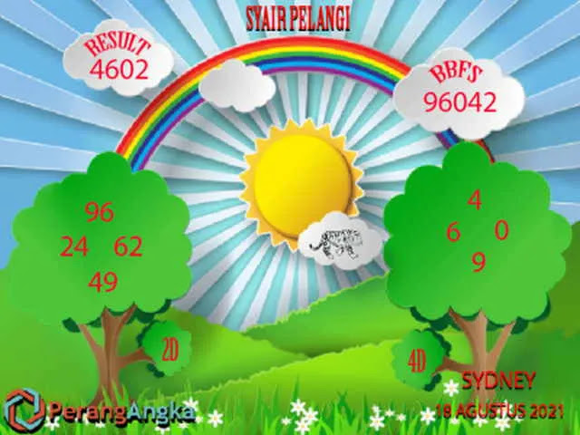 Syair Sidney Hari Ini Rabu 18082021 Prediksi HK Malam