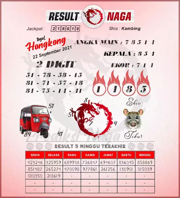 Prediksi Syair Hk 22 September 2021 - Pangkalantoto