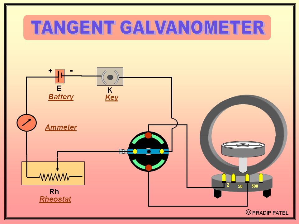 practical physics: experiment 25: THE TANGENT GALVANOMETER