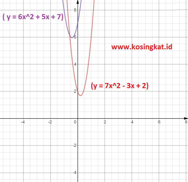 Download Kunci Jawaban Uji Kompetensi 2 Matematika Kelas 7 Kurikulum 2013 PNG