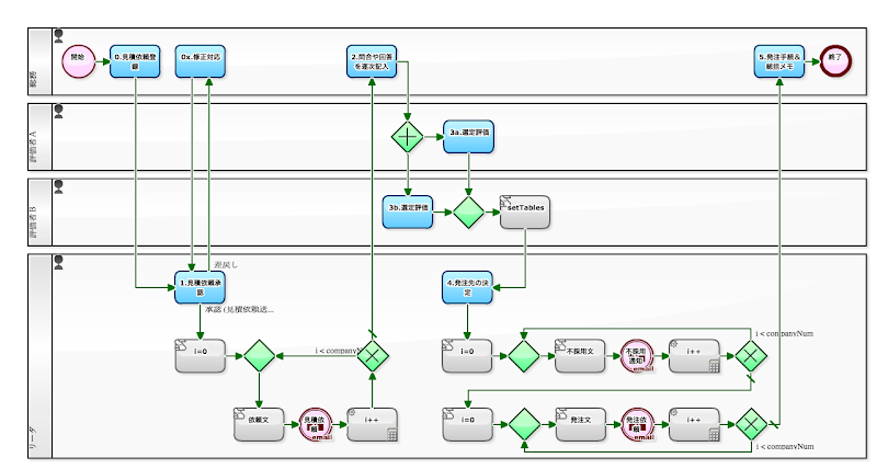 Enem 2021 執筆: 「不可視化と住民登録」とは何ですか?
