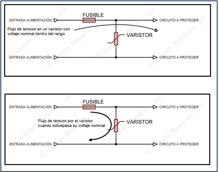 Que es un Varistor y como funciona El componente que da su vida para