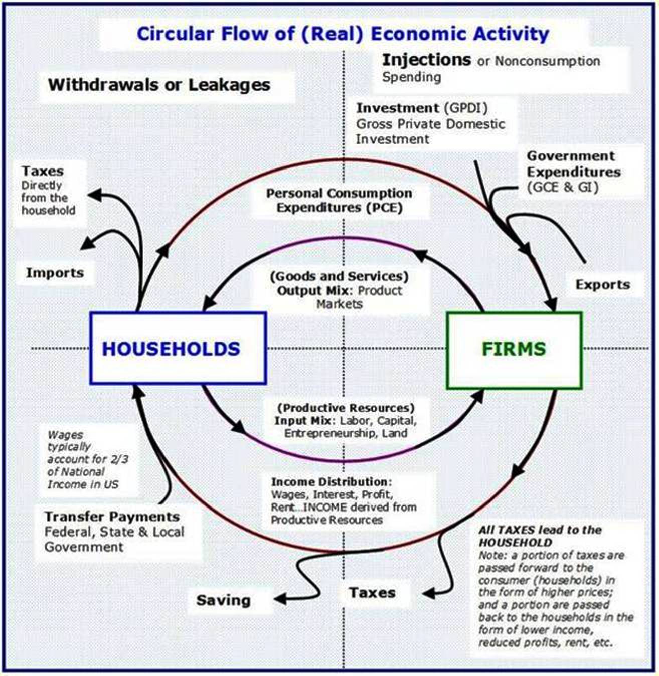 circular-flow-of-economic-activity-philippin-news-collections