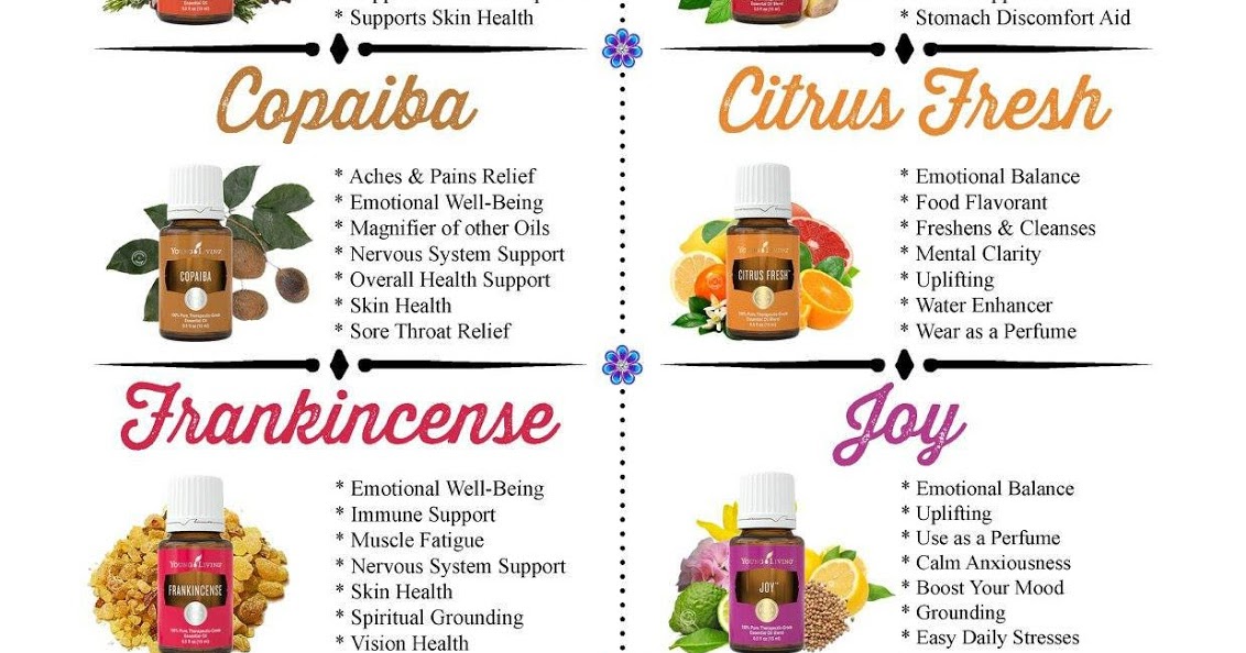 You Know I Love to Share Young Living Essential Oils Most Popular Oils