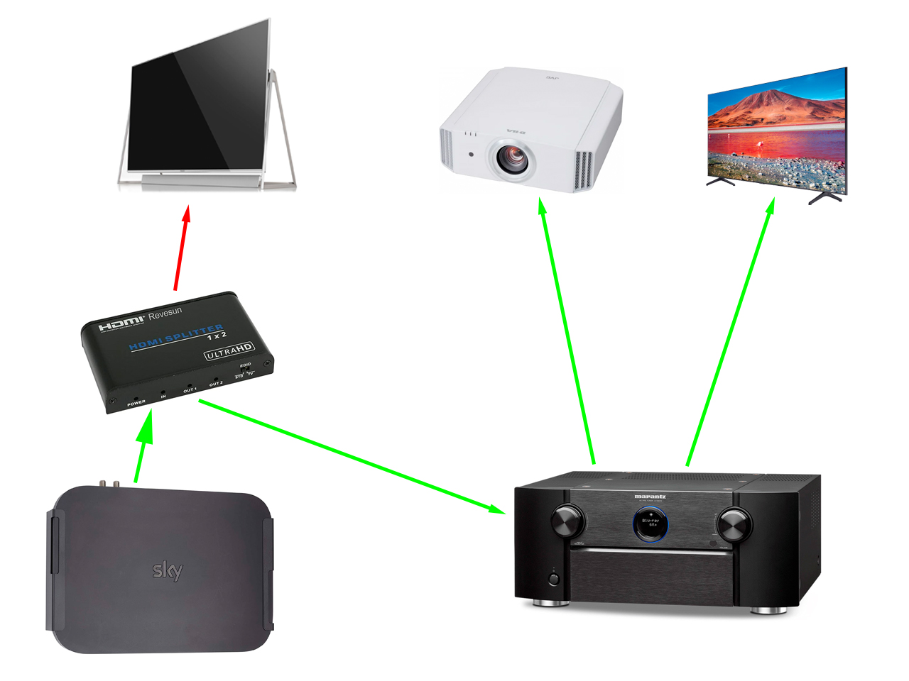 tv wont connect to projector hdmi tv wont connect to projector hdmi