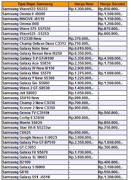 Daftar Harga Hp Samsung Yang Wajib Diketahui