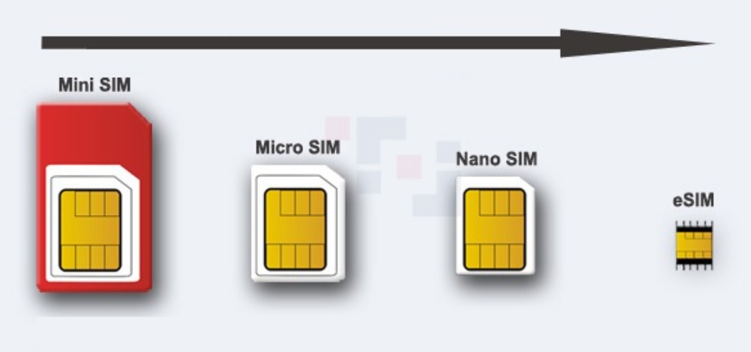 Электронная сим карта что это. Поддержка двух SIM‑карт (Nano‑SIM И Esim). Отличие Nano SIM от e SIM. Nano SIM И Esim что это. Nano-SIM (4ff).