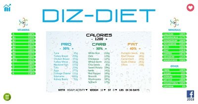 Diz-Diet