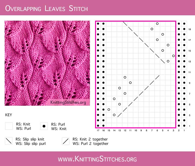 Overlapping Leaf Knitting Stitch Pattern. Knitting Chart. Lace Chart.