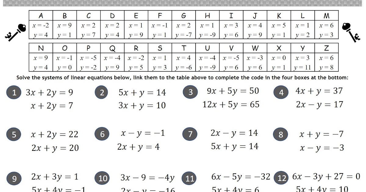 Systems Of Linear Equations Worksheet