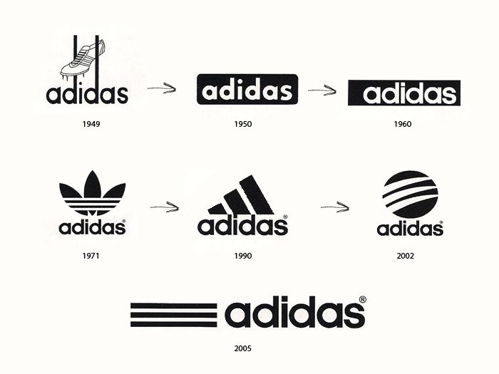 A verdadeira história da Adidas Verdadeira História