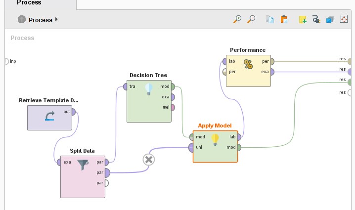 C4 5 Based Classification Using Rapidminer Studio Sistemku Infomasimu
