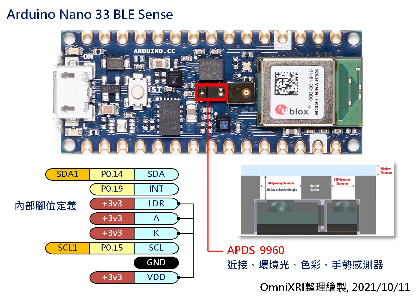 Arduino Nano 33 BLE Sense APDS-9960 近接、環境光、色彩及手勢測器