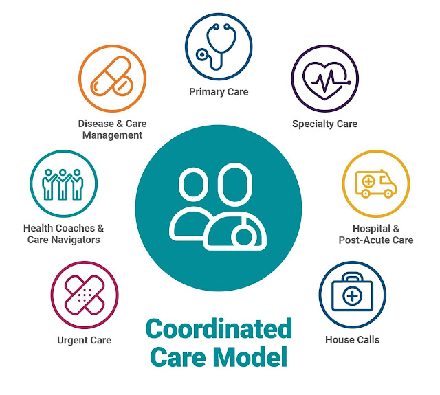 Harlem East Life Plan: Significance and Benefits of Care Coordination