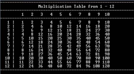 Generating Multiplication Table from 1-12 in C | Sushil's Blog on