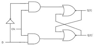 Logic diagram D flip-flop