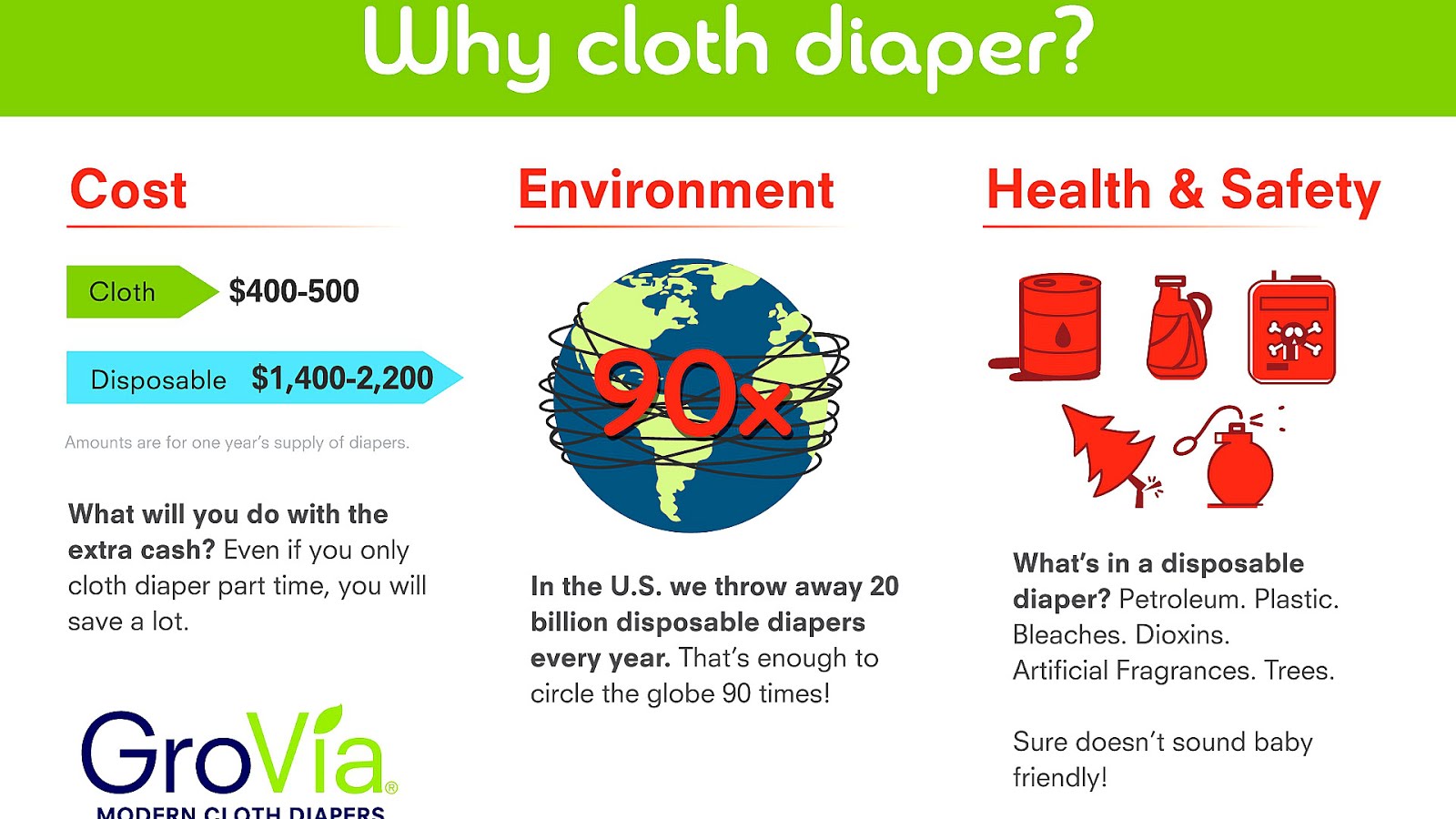 Average Cost Of Disposable Diapers Per Year Diaper Choices