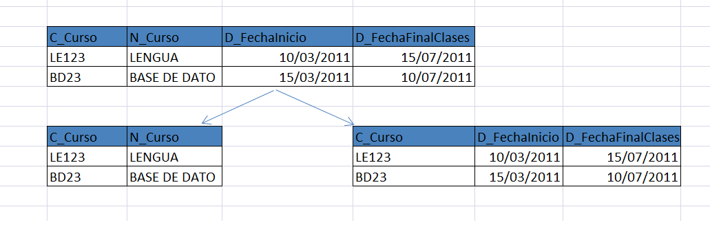 Base de Datos: Tarea Base de Datos