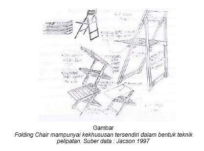 DESIGN PRODUK FURNITURE gorontalogakure DESIGN PRODUK FURNITURE gorontalogakure