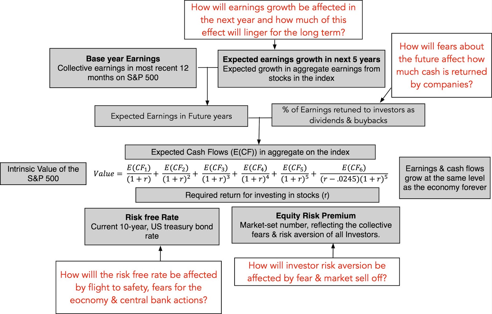 Musings on Markets A Viral Market Meltdown Fear or Fundamentals?