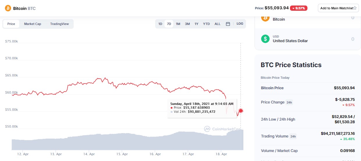 Precio del bitcoin 18 de abril 2021