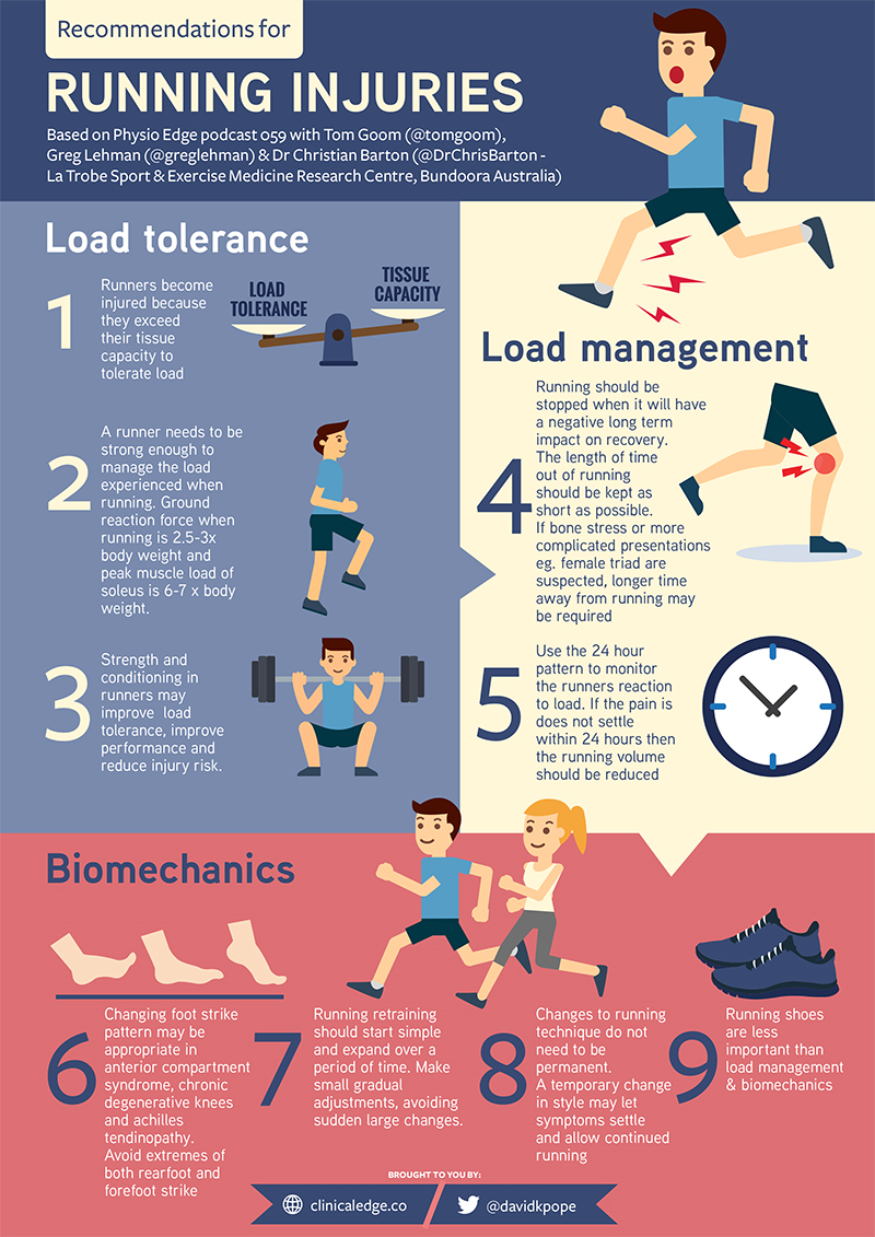 Sports And Acl Injuries Infographic On Running Injuries Hot Sex