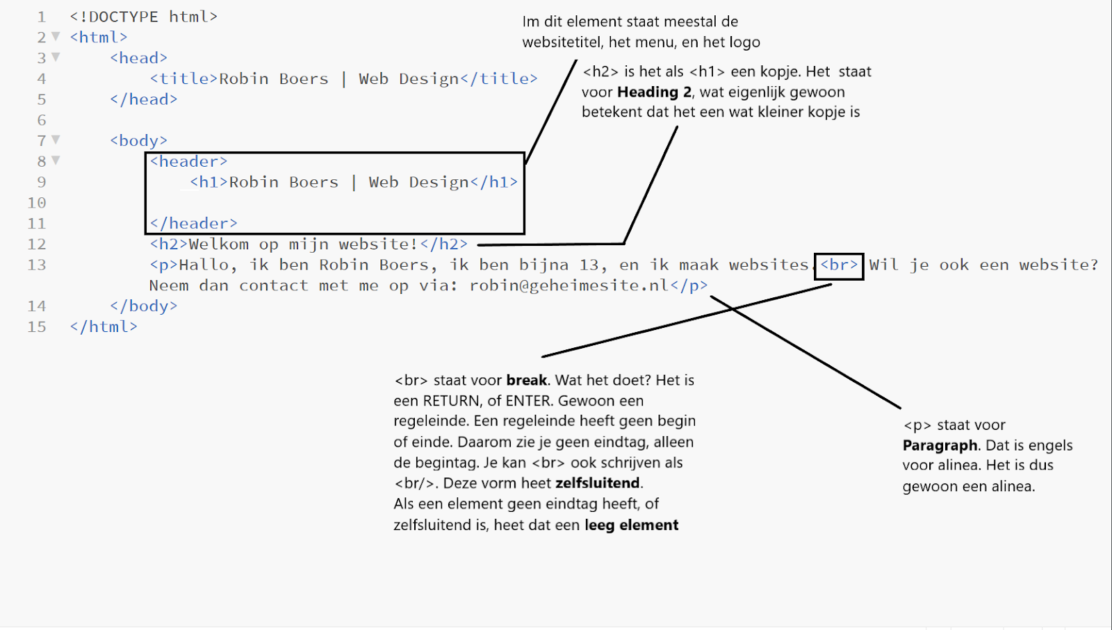 De werking van de code van net