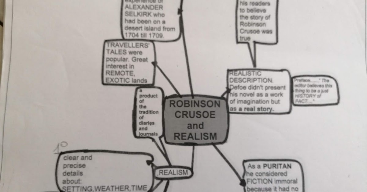 englishmajorana: Robinson Crusoe, mind map