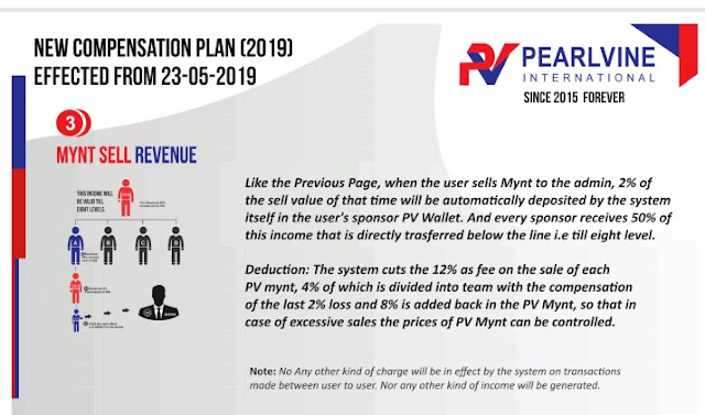 What is Perlvine? || how does pearlvine work? full process