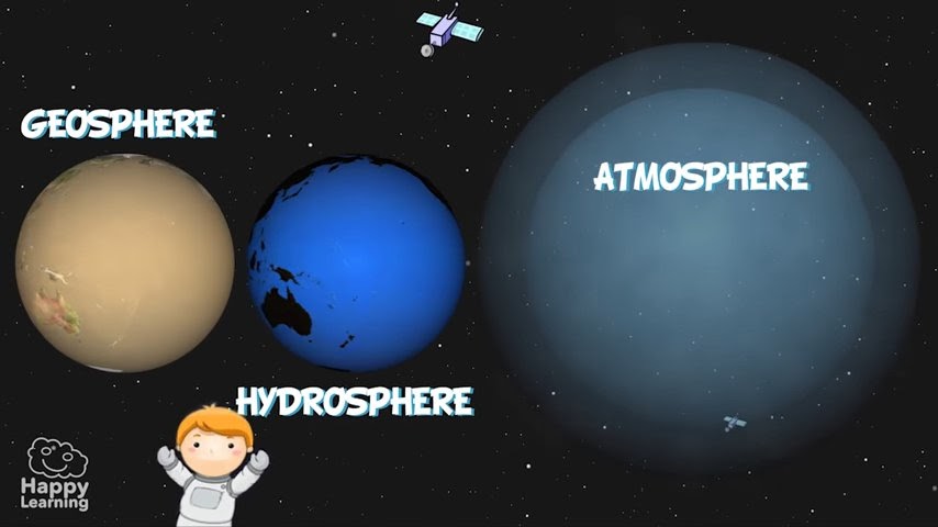 HG SCIENCE CORNER : THE SPHERES OF THE EARTH