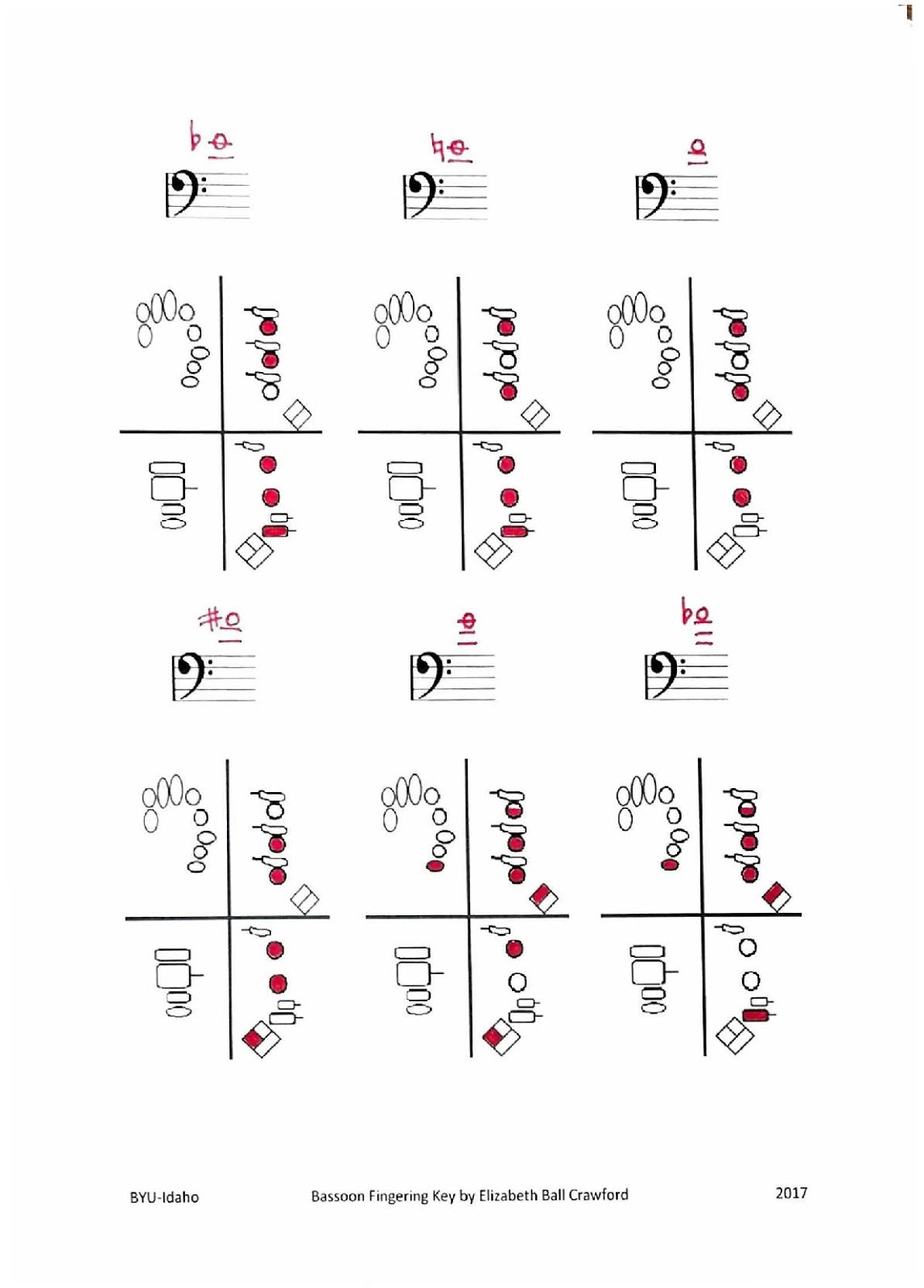 Bassoon With a View Bassoon and Contrabassoon Fingering Chart