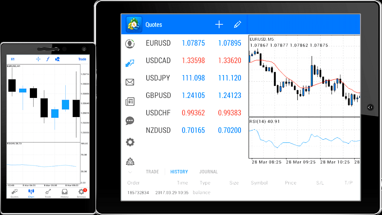 Robot metatrader 4 android