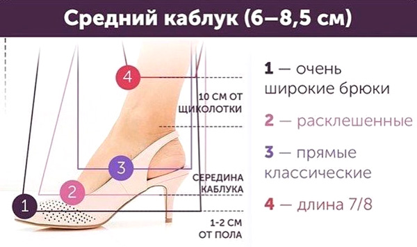 Как определить длину брюк