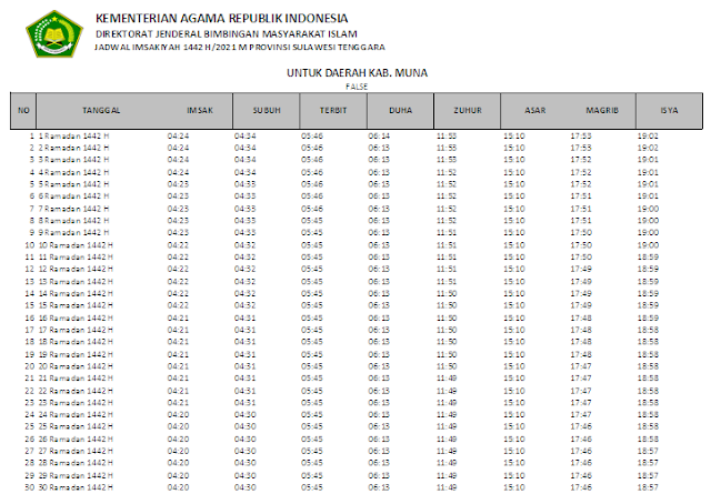 Jadwal Imsakiyah Ramadhan 1442 H Kabupaten Muna, Provinsi Sulawesi Tenggara