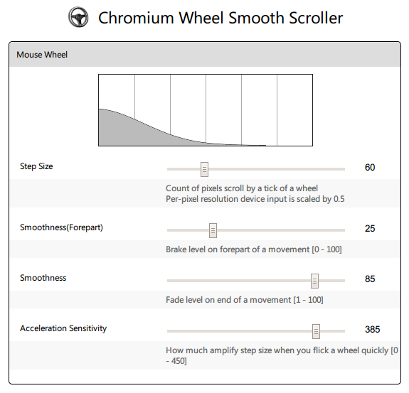 スクロール速度調整 Chrome拡張機能 Chromium Wheel Smooth Scroller 最適な設定 Aq M08