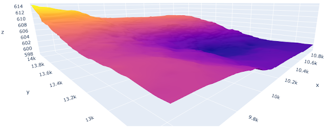 3D Terrain Modelling in Python
