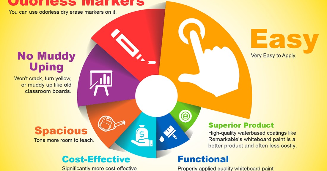 WhiteBoard Paint How Does Whiteboard Paint Work whiteboard-paint-how-does-whiteboard-paint-work