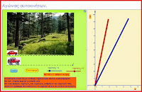 Μαθήματα γυμνασίου με Geogebra.