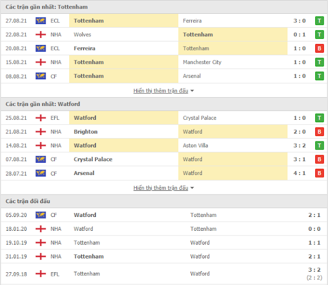 [Image: thong-ke-Tottenham-Watford-29-8.PNG]