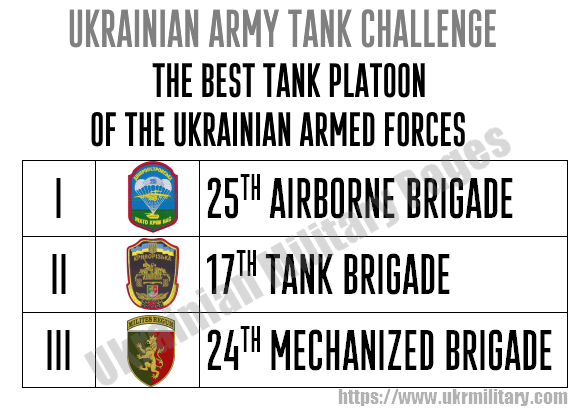 Results of the competition The best tank platoon of the Armed Forces of Ukraine