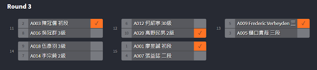 日本將棋龍馬盃東區預賽第三輪比賽結果