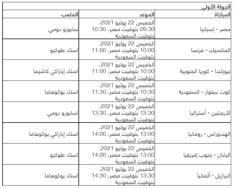 اولمبياد طوكيو 2021 كرة القدم