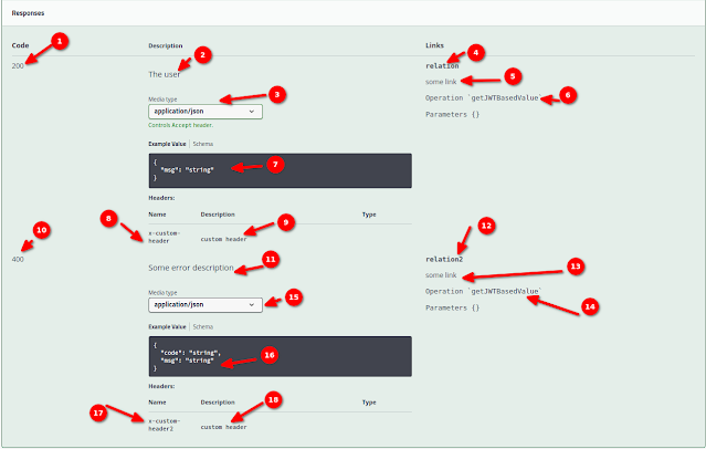 MicroProfile openAPI