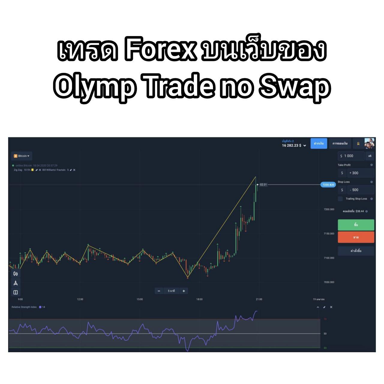 Olymp trade เชื่อถือได้ไหม